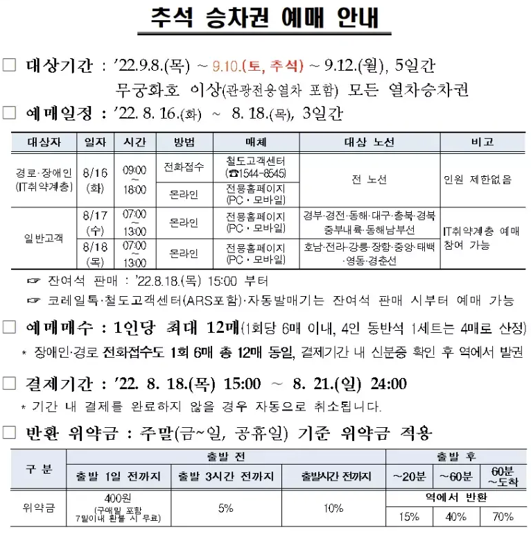 추석 승차권 안내