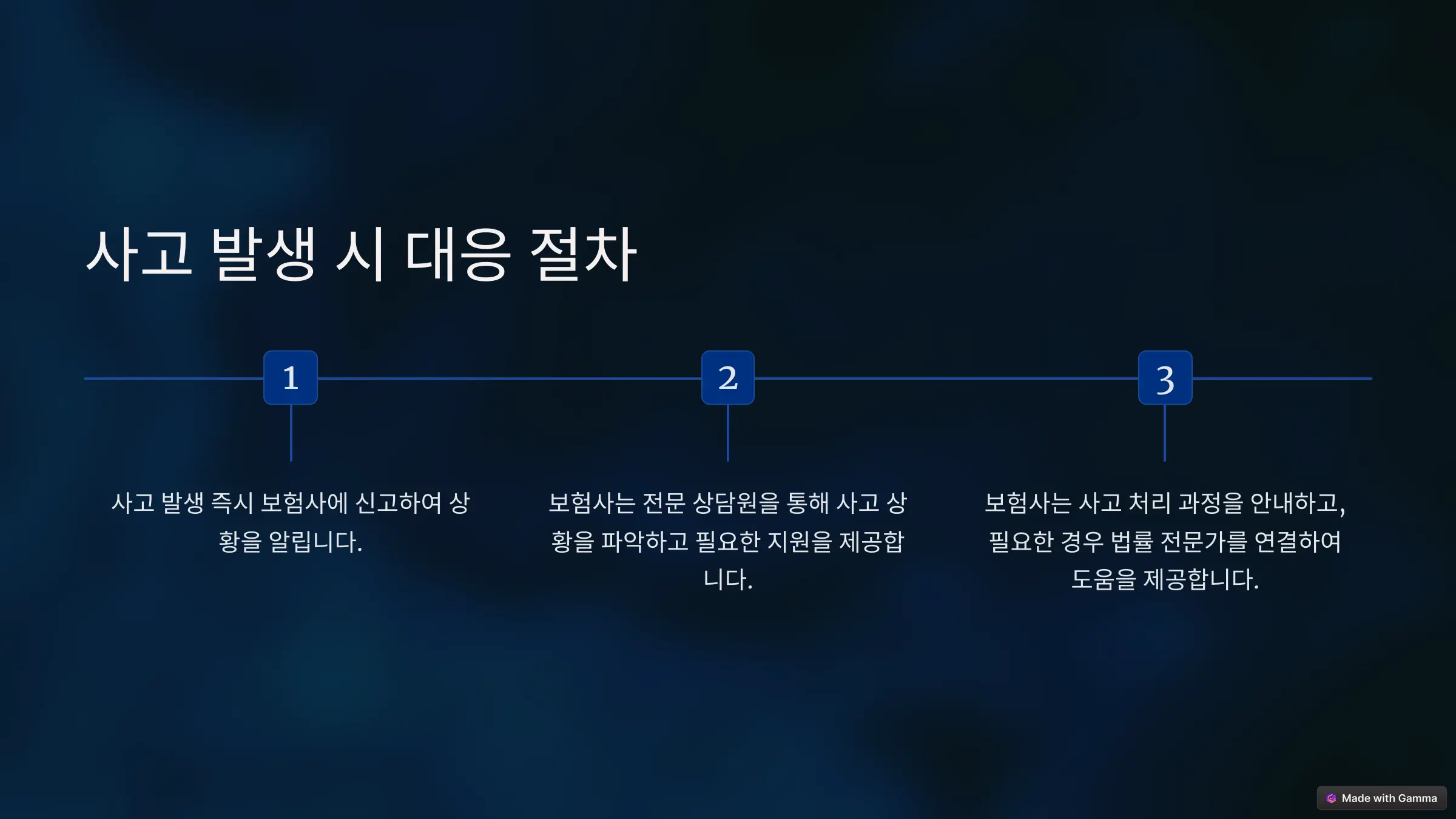 사고 발생시 대응 절차