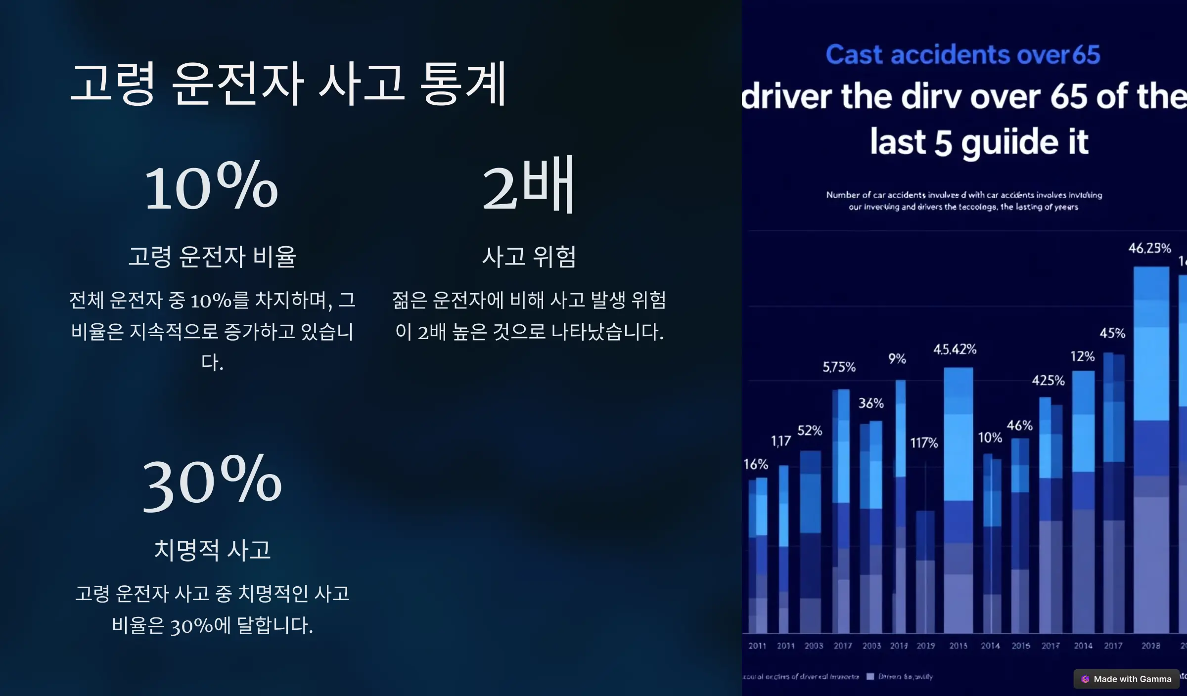 고령자 운전자 사고 통계