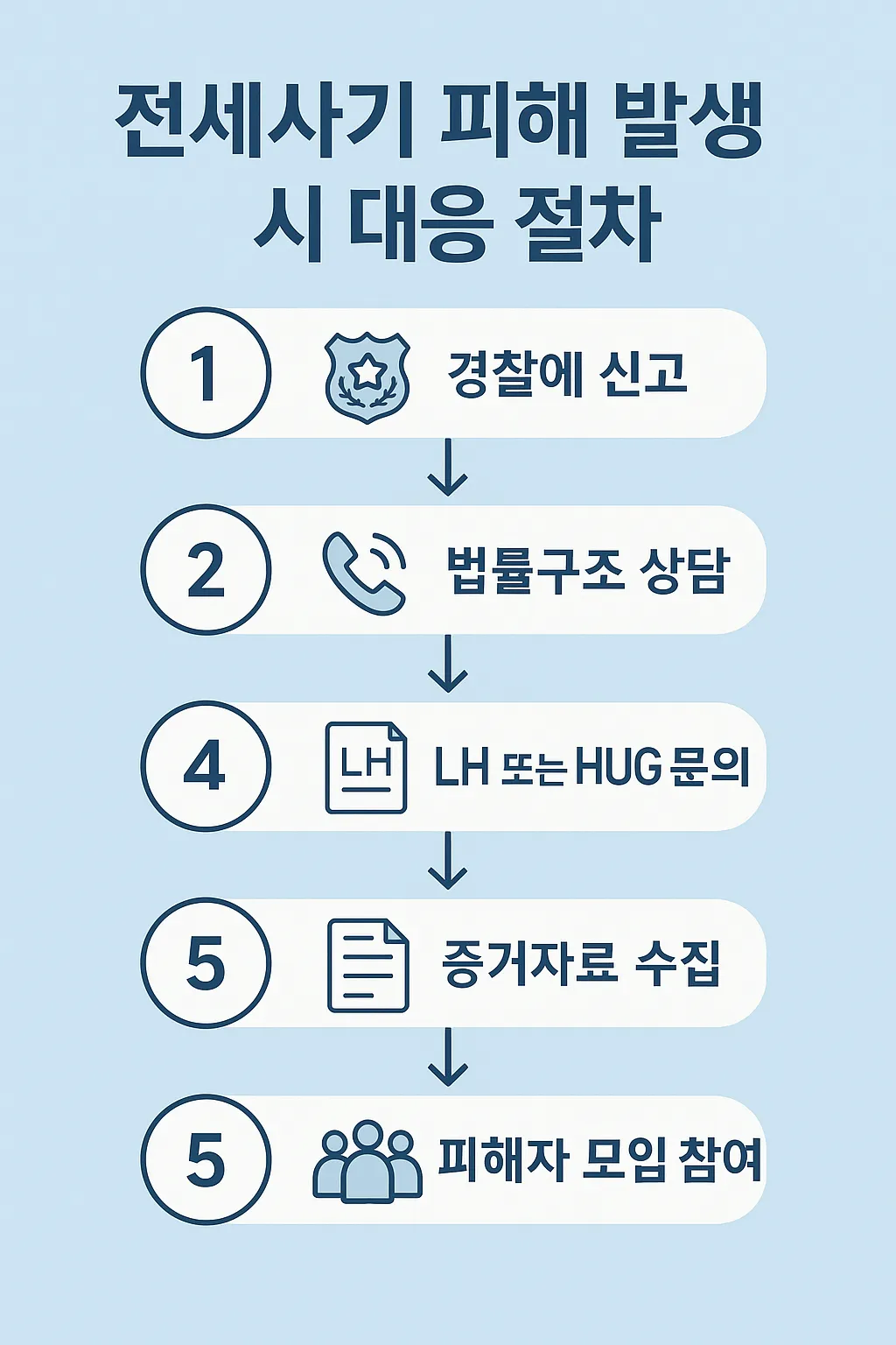 전세 사기 피해 대처법