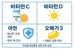 겨울철 필수 영양소