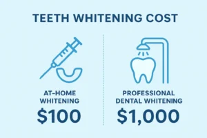 치아미백 비용 비교